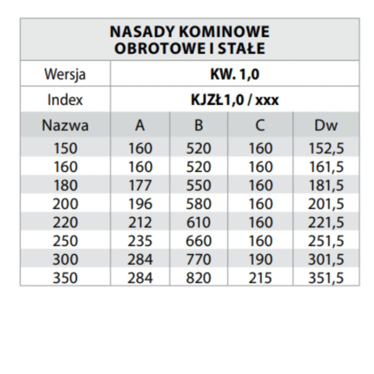 KJZŁ10_tab.jpg