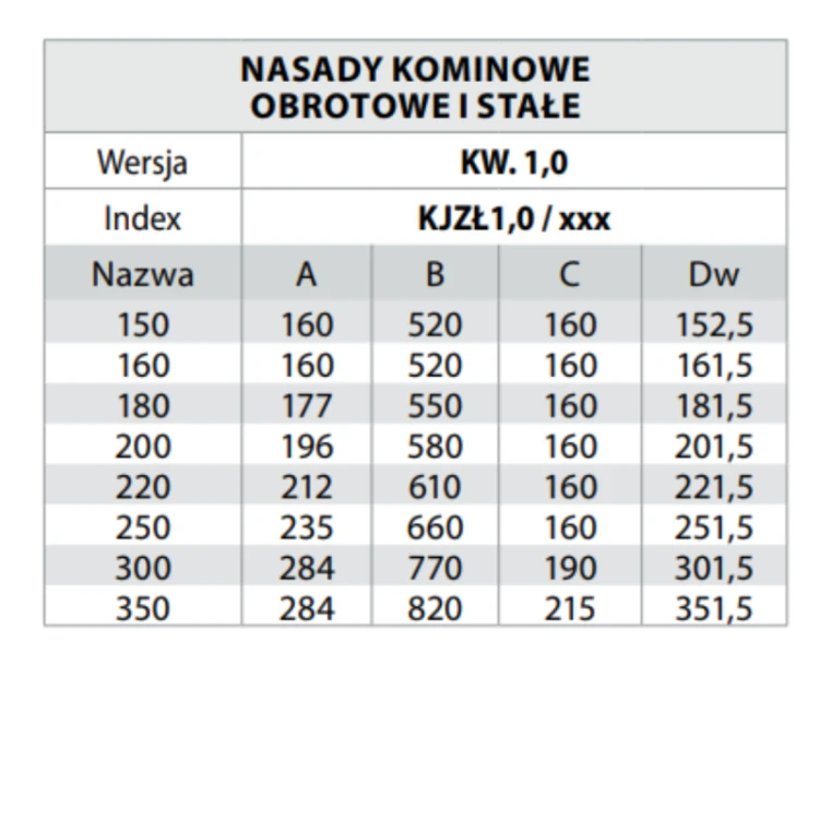 KJZŁ10_tab.jpg